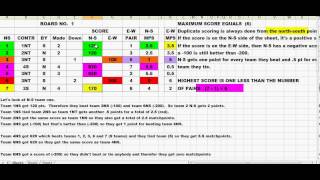 Duplicate Bridge Scoring [upl. by Nudnarb1]