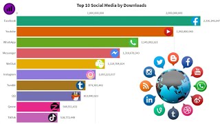 Top 10 Social Media App by Download  Facebook  YouTube  Racing World  Ranking  Racing Bar Chart [upl. by Adnak102]