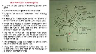 THEORY OF MACHINE AND MECHANISM  INTERFERENCE IN INVOLUTE GEARS [upl. by Eissoj]