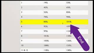 What is a Lexile [upl. by Porush]