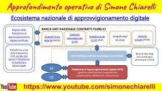 L’Ecosistema nazionale di approvvigionamento digitale eprocurement  approfondimento 2712024 [upl. by Schoenburg]