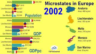 Microstates in Europe [upl. by Adnohsat]