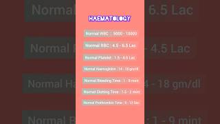 Haematology normal range of blood [upl. by Alamap123]