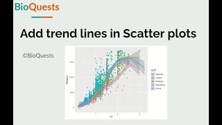 Add trend lines in scatter plot using ggplot2 [upl. by Nine790]