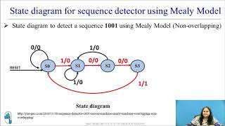 State Diagram and State Table for Sequence detector using Mealy Model Overlapping Type [upl. by Dnana]