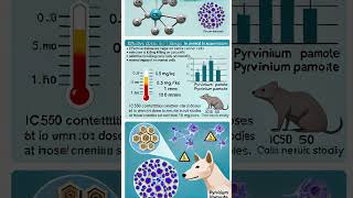 Pyrvinium Pamoate [upl. by Norab]