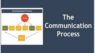 The Communication Process Explained [upl. by Lion]