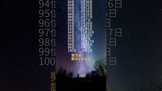 努力は報われるよ🎵占い 運勢ランキング 占いランキング 誕生日占い 金運 金運アップ 仕事運 [upl. by Jacobba]