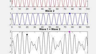 Dispersive waves [upl. by Otreblada]