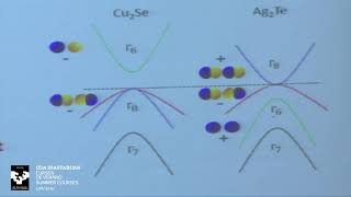 TMS18L4 Claudia Felser Design of topological materials I [upl. by Fahy]