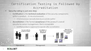 Certification and Accreditation CISSP Free by Skillsetcom [upl. by Ernald]