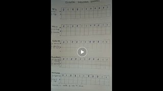 Lecture 5Data Encoding Schemes NRZ NRZI BipolarAMI Pseudoternary Manchester and DManchester [upl. by Pliam765]