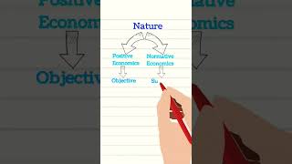 Positive Economics and Normative Economics Differences Economics Class11 [upl. by Lunsford]