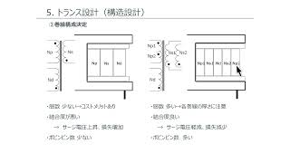 【PMW方式フライバックコンバータ設計手法】トランス設計（構造設計） [upl. by Shelah]