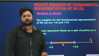 WEIGHT OF FUNDAMENTAL REPRESENTATION OF SU2  ELEMENTARY PARTICLE PHYSICS  MSC PHYSICS  HINDI [upl. by Jill160]