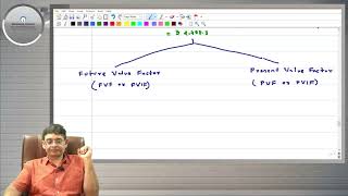 Time Value of Money  FVF and PVF I CA Inter I CA Final I CA Samir Kansagara I Kansagara Academy [upl. by Yrolg824]