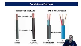 Prova Concurso Celesc 2019  Questão 32  Dimensionamento de Condutores Elétricos [upl. by Haseena]