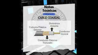 Resumen técnico simplificado de cable coaxial RG58 RG8 en las bandas HF VHF y UHF [upl. by Theo539]