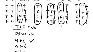 41 Truth Tables for Entailment Equivalence Etc [upl. by Diamante404]