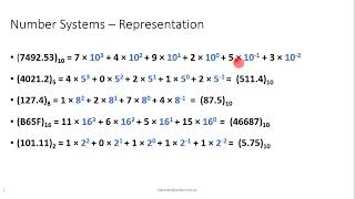 Logic Design Chapter 1 Lecture 1 Number Systems [upl. by Gib]