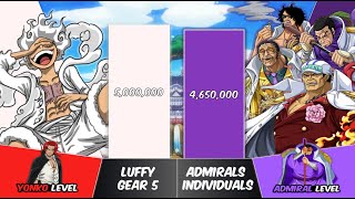 LUFFY vs ADMIRALS Power Levels  One Piece Power Scale [upl. by Sumner11]