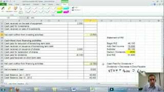 Cash Flow Statement  Unit 9  Part 3  Analysis [upl. by Mungovan568]