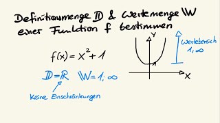 Definitionsmenge bestimmen Funktion  Wertemenge bestimmen [upl. by Nagah768]