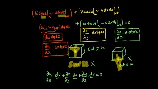 Continuity Equation  Conservation of mass [upl. by Ritz]