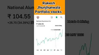 NALCO stock analysis nalco nalcoshare rakeshjhunjhunwala [upl. by Holbrook]