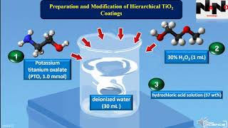 Superhydrophobic TiO2 Coating on Glass [upl. by Ddot612]