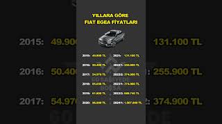 Yıllara Göre Fiat Egea Fiyatları borsa hisse bist100 yatırım [upl. by Kerianne640]