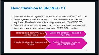 SNOMED Webinar skype link 15 November 2017 [upl. by Helsa557]