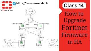 HA firewall upgrade process in FortiGate  Class 14 [upl. by Nalor298]