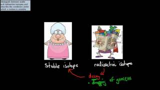 1 Radioisotopes defined HSC chemistry [upl. by Chenee515]