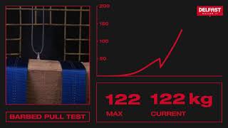 Delfast Post Staple Pull Out Test [upl. by Gisella]