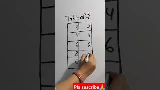 Table of 2 ytshort explore shortsmaths tranding tricks education study tabletrick video [upl. by Abisia]