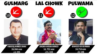 Jammu Kashmir winner candidate list  Jammu Kashmir Assembly Election Result 2024  JampK Election Res [upl. by Mischa]