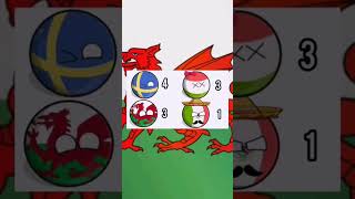 Historia de Gales en los mundiales Countryballs [upl. by Pugh]