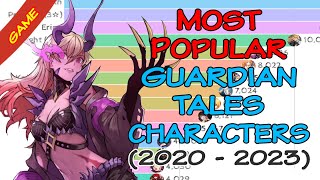 Most Popular Guardian Tales Characters 2020  2023  Which hero is the most popular [upl. by Pansie]