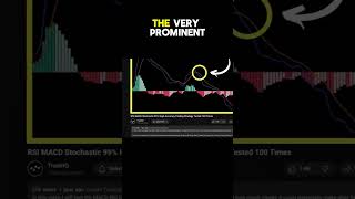 Testing a Stochastics RSI and MACD Strategy trading shorts forex rsi stochastics macd [upl. by Llenrahs591]