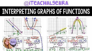 Algebra 1  Interpreting Graphs of Functions [upl. by Eanrahc]