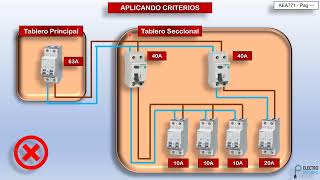 EXTRACTO  Tableros permitidos y NO permitidos  Parte 5 [upl. by Moshell]