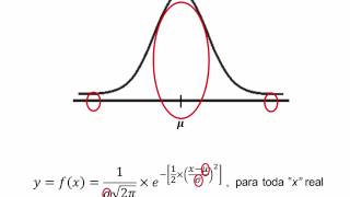 Distribuciones de probabilidad continuas [upl. by Lillith38]