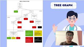 Simple Triage System BITI2213 KBS [upl. by Chung]