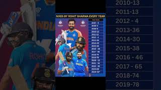 Sixes King Rohit Sharma indvsaus iplauction ipl shortsviral shortsfeed [upl. by Bernardo]