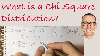 What is a Chi Square Distribution with examples [upl. by Durrell]