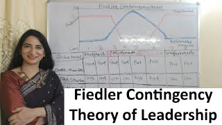 Fiedler Contingency Theory of Leadership [upl. by Lafleur69]