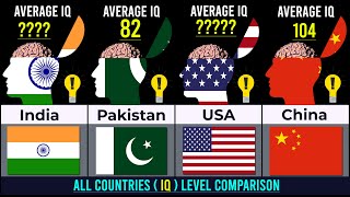 smartest countries in the world  iq  iq test  country comparison  world data [upl. by Ellatnahc]