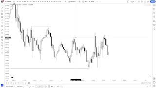 Lecture 1  Reversal Points amp Targets [upl. by Onabru]