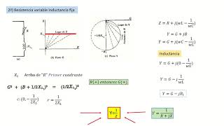 Análisis de circuitos eléctricos 2 Resonancia Serie Paralelo Lugar geométrico de Impedancias Teoría [upl. by Mandy859]